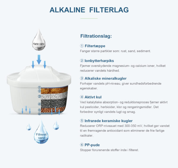Alkaline vandflaske - Image 4